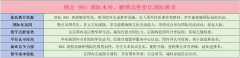 为学生创制不变糊口