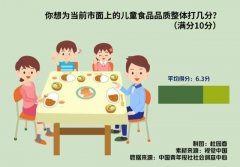 里常采办各类儿童食物